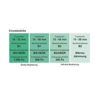 greenteQ Multifunktionsband OMNIA BG1