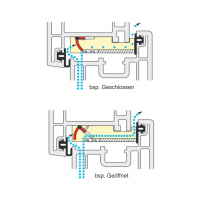 Regel-air® Fensterfalzlüfter FFL Typ 17 RF...
