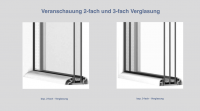 Drutex Iglo 5 Classic Dreh/Kipp 2fach oder 3fach  weiß